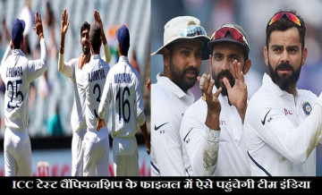 world test championship, india vs england test series
