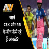 CSK VS RR, IPL 2021