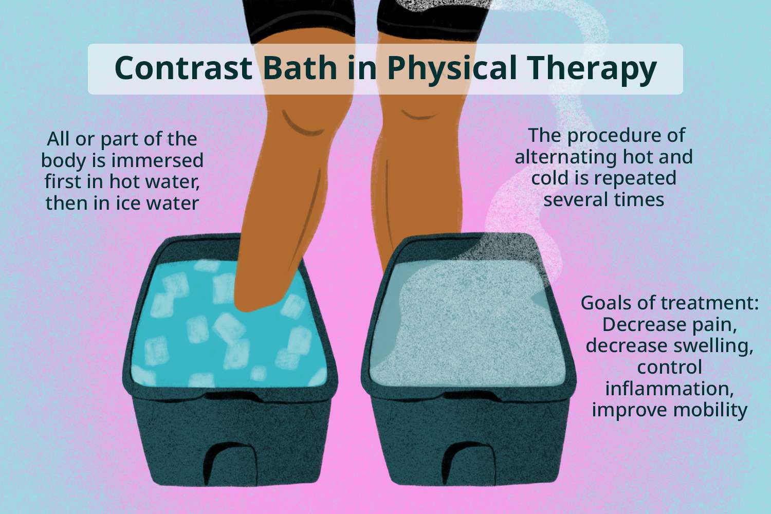 CONTRAST HYDRO THERAPY