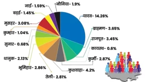 census data