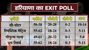 Haryana exit poll 