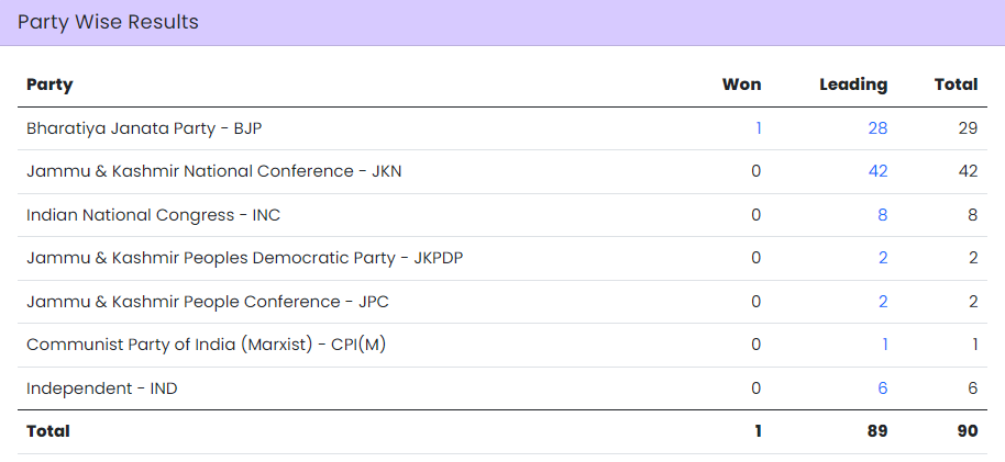 Jammu Kashmir Update