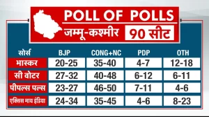 J&K Exit Poll