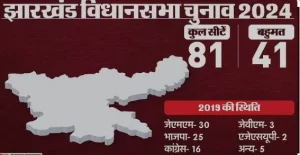 Jharkhand Election Result 2024, Jharkhand politics history