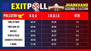 Jharkhand Exit Polls 2024, Jharkhand Assembly Election