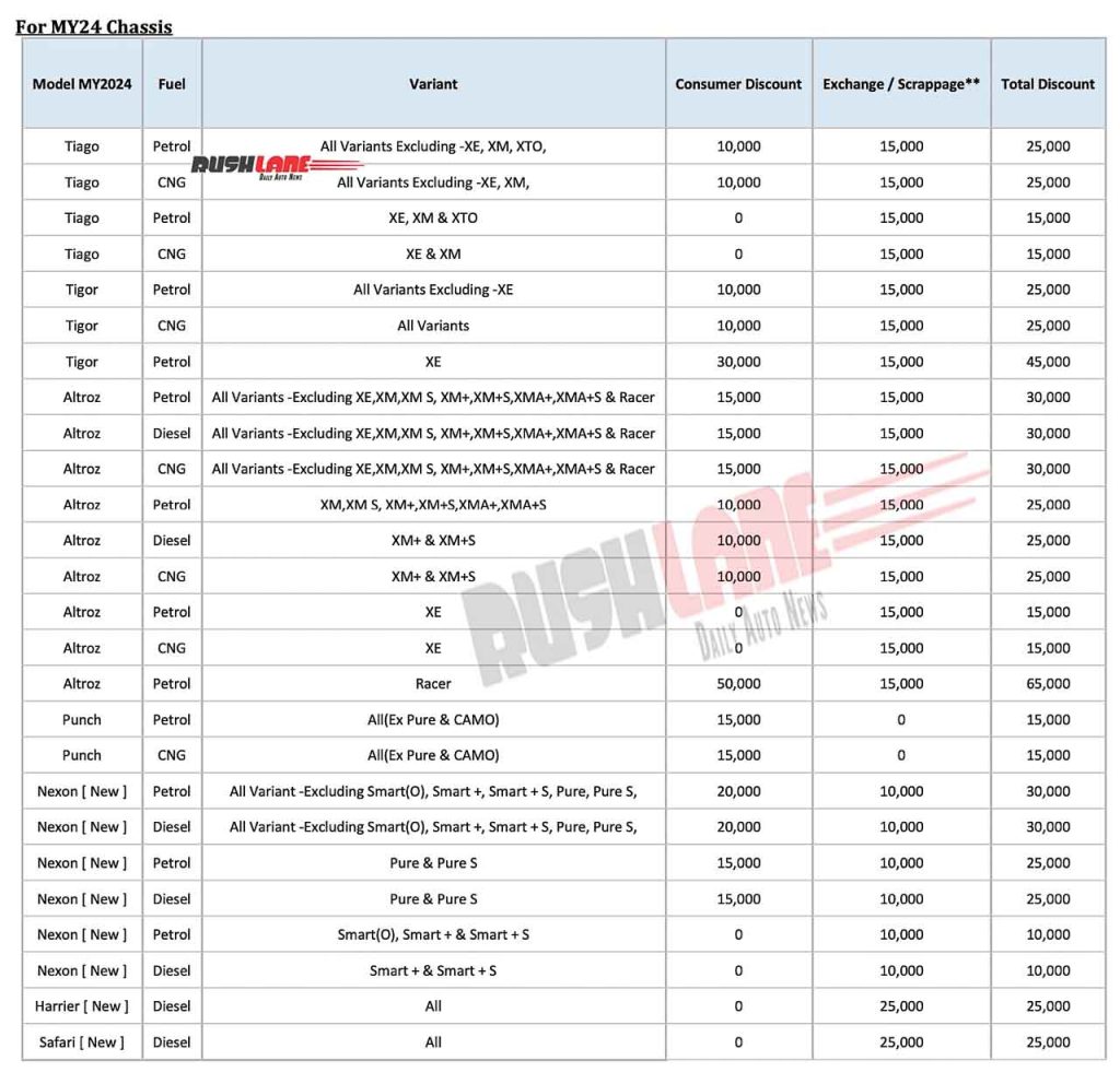 tata-car-discounts-nov-2024-nexon-punch-harrier-safari-curvv-tiago-tigor-altroz