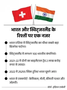 India-Switzerland MFN Details What is MFN