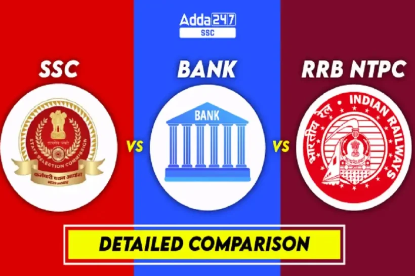 Banking-SSC-Railways Exam Preparation