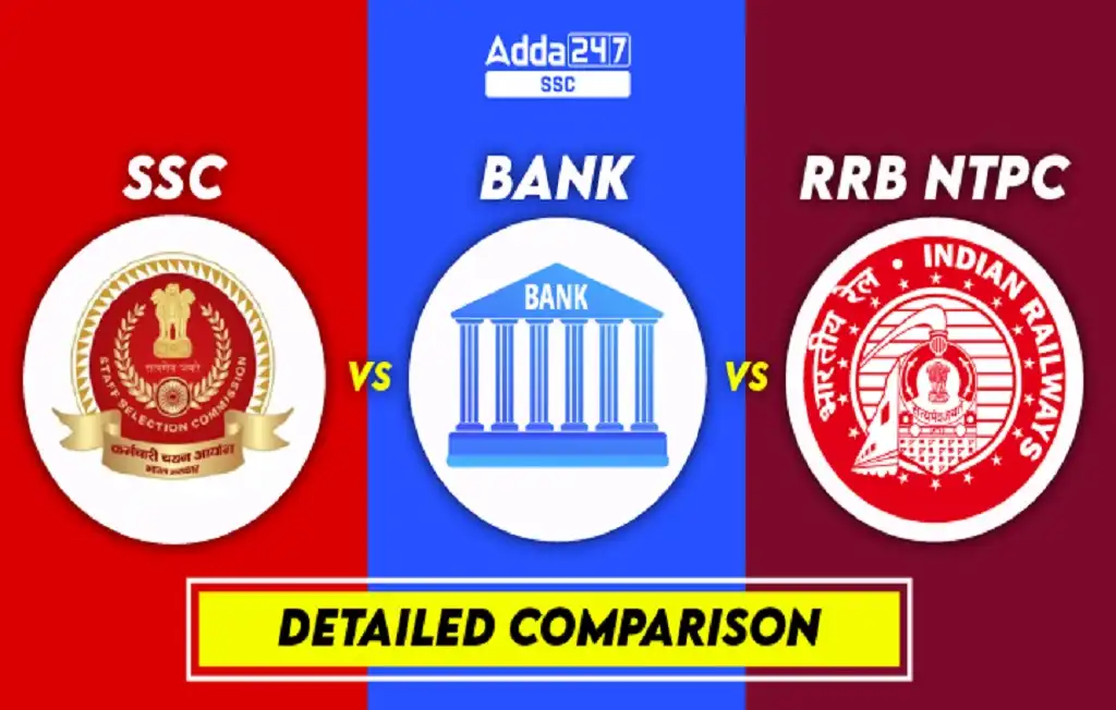 Banking-SSC-Railways Exam Preparation