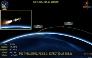 ISRO PSLV-C62 mission fails
