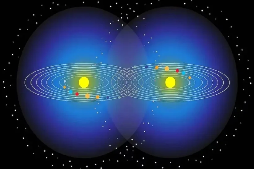 Universe Mystery