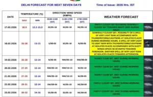 Rain Alert in Delhi NCR