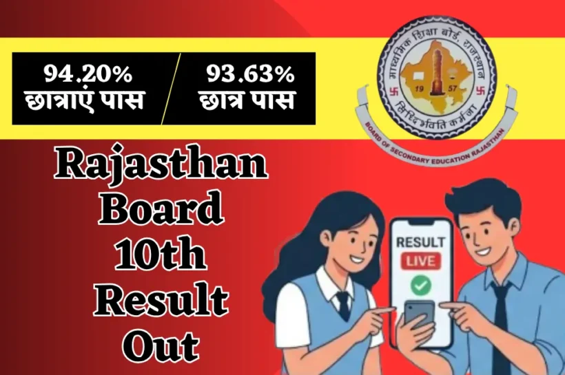 Rajasthan Board 10th Result Out, Rajasthan Board 10th Result Out